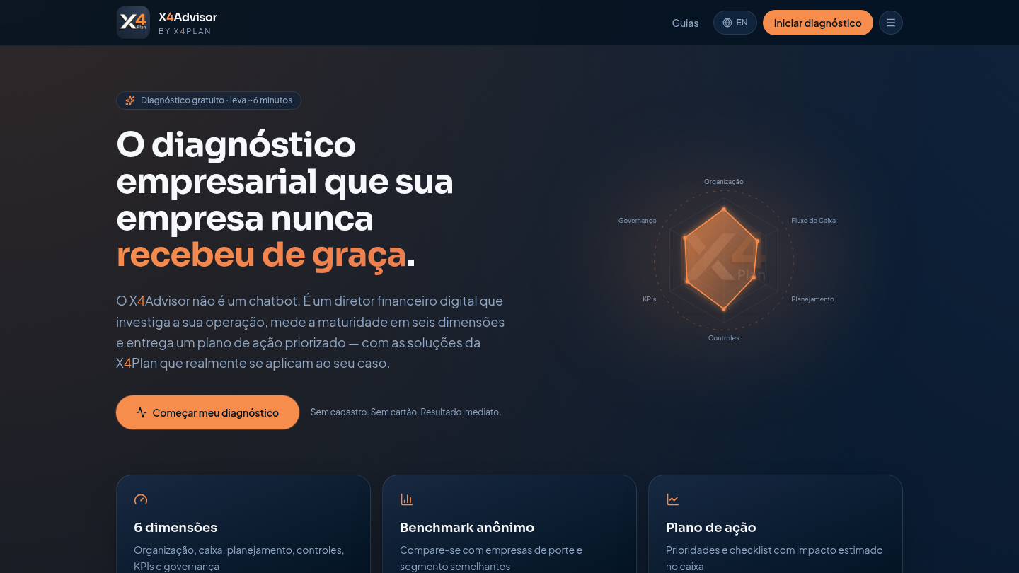 Página inicial do X4Advisor, diagnóstico empresarial gratuito que avalia seis dimensões de gestão e entrega um plano de ação priorizado para empresas